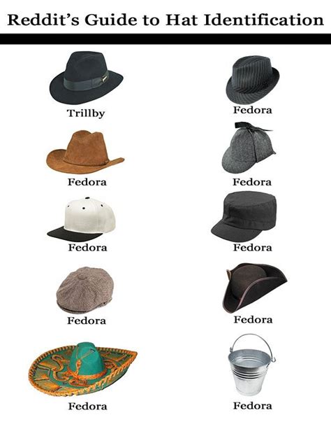 reddit hats